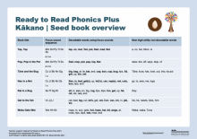 Kākano | Seed Book Overview