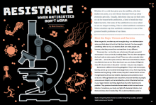 Resistance: When Antibiotics Don’t Work. 
