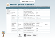 Māhuri | Sapling phase overview.
